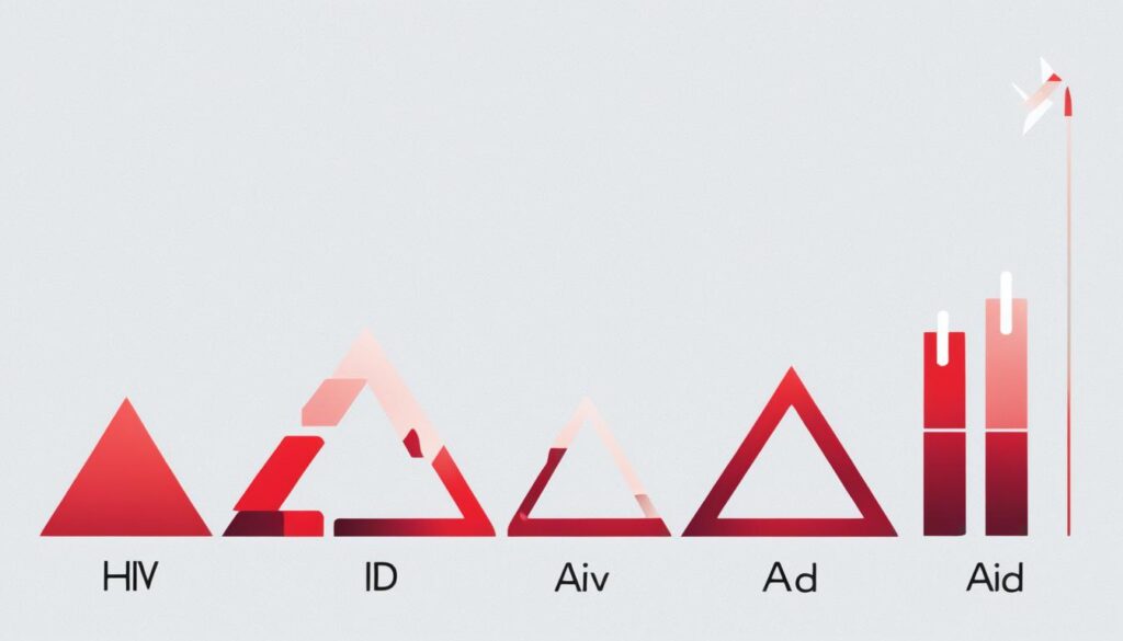 diferença entre HIV e AIDS